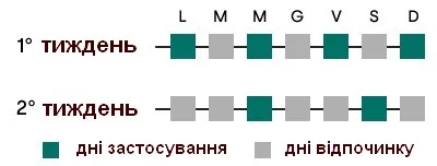 Антицелюлітний комплекс GUAM PANTA SLIM CRYO (багаторазові штанці + лосьйон для насичення + захисні штанці)
