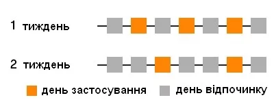 Грязьова підтягувальна маска GUAM для внутрішньої поверхні рук 250 мл